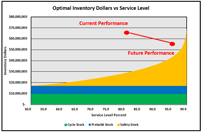 Inventory Optimization Example